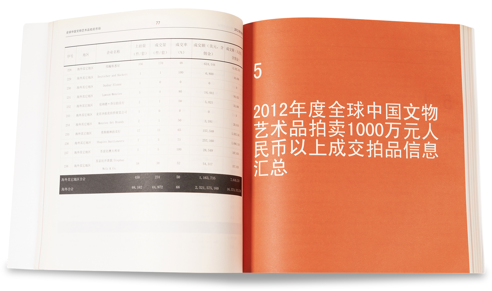 Global Chinese Art Auction Market Report